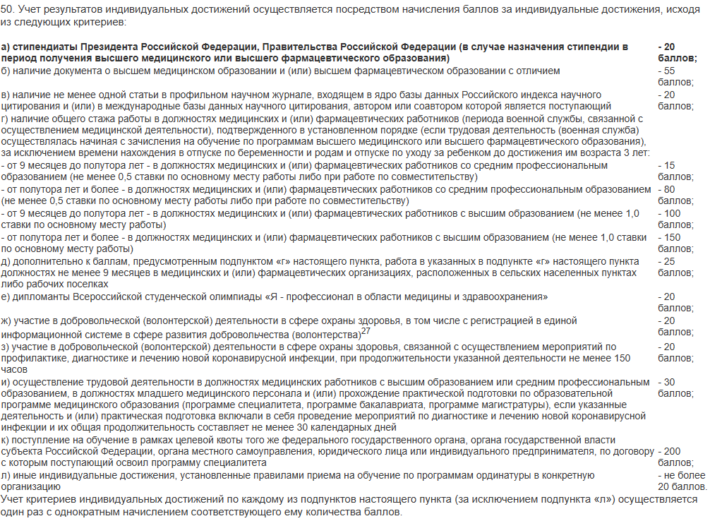 Баллы при поступлении в ординатуру