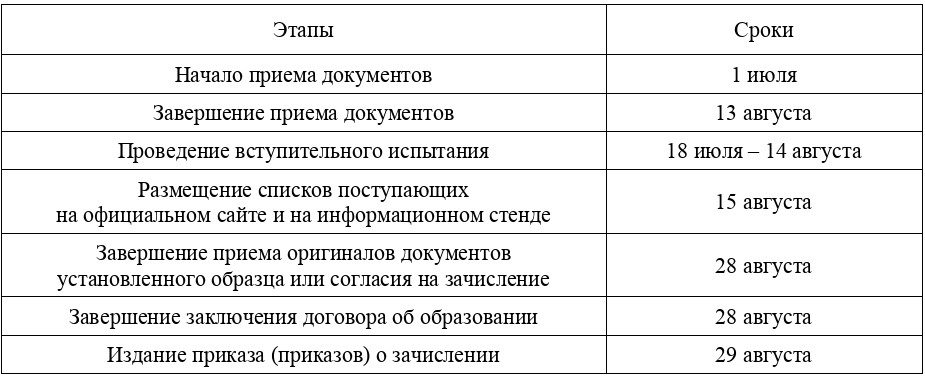 Календарный график приема в ординатуру 2025