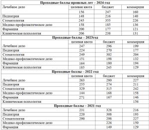 Астраханский ГМУ
