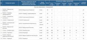 ЧГУ им. А.А. Кадырова