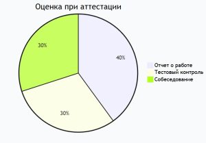 Категории медицинских сестер: как их получают?