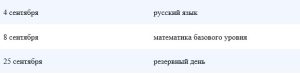 Не сдал ЕГЭ в 2026 году