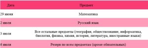 Результаты ОГЭ 2026: где смотреть, что делать при задержке и как пересдать без паники?