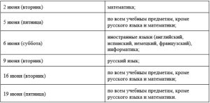 Последние звонки и первые аттестаты: как проходит ОГЭ в Ростове в 2026 году?